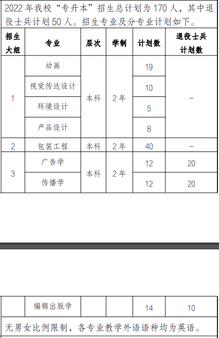 2022上海中僑職業(yè)技術(shù)大學(xué)“專升本”招生計(jì)劃