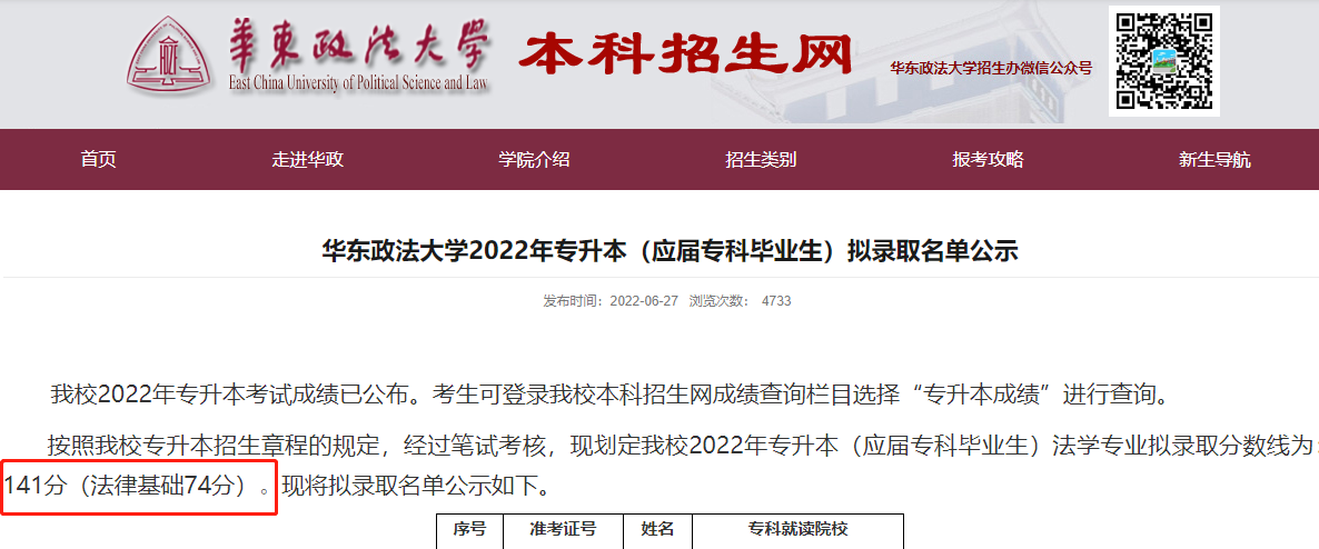 2022年華東政法大學專升本錄取分數線.png