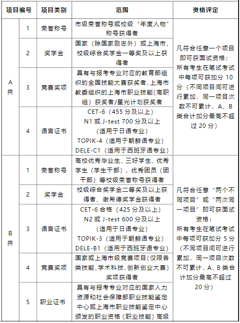 上海專升本學校