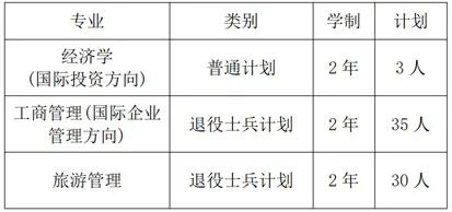 上海對外經(jīng)貿(mào)大學(xué)招生計劃