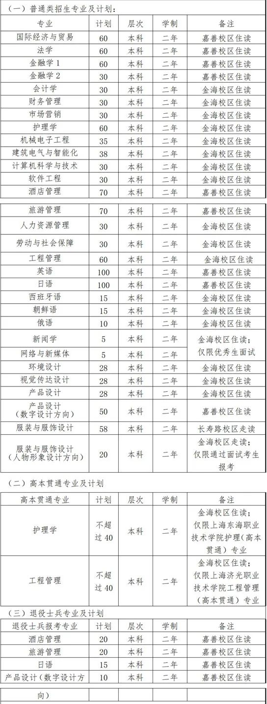 上海杉達(dá)學(xué)院招生計劃