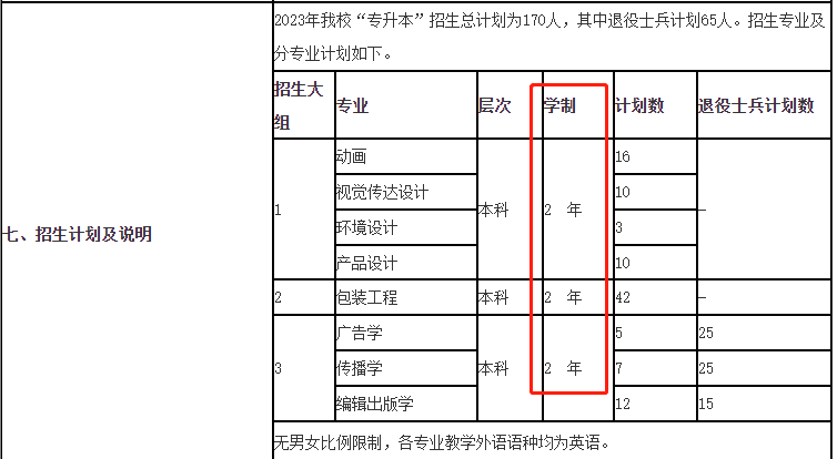 上海理工大學(xué)專升本學(xué)制