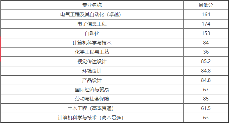 上海應用技術大學.png