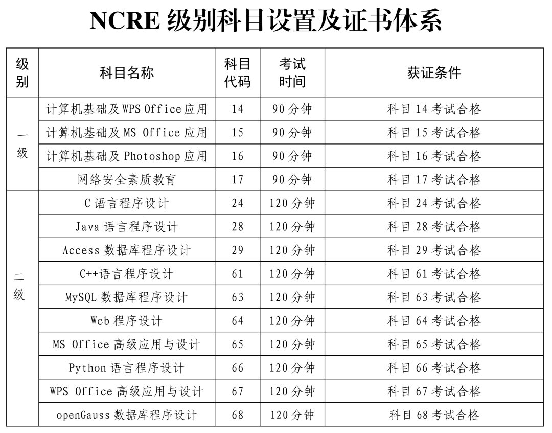 全計考報名.png