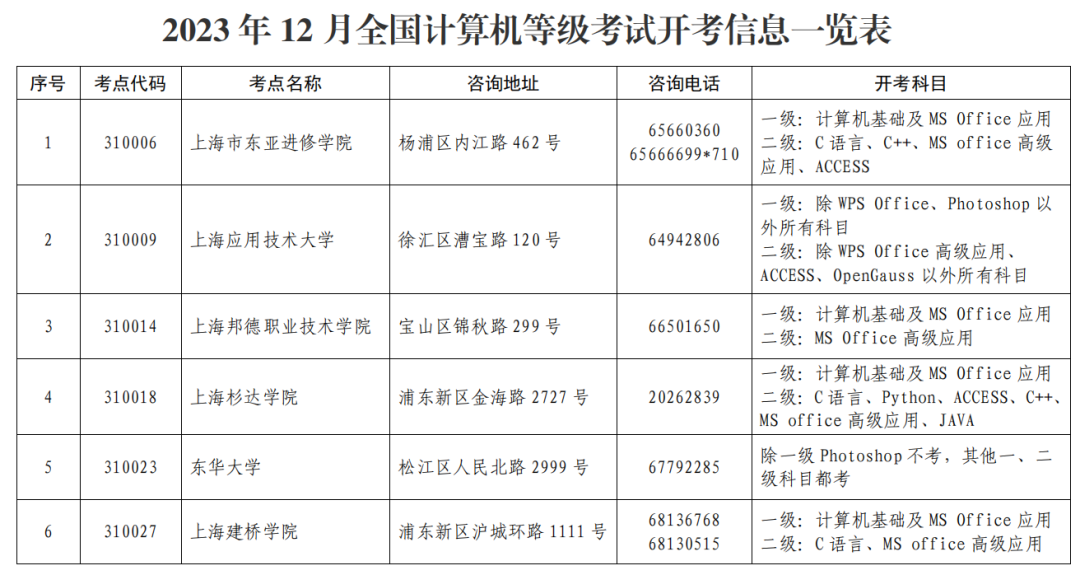 全計考報名.png