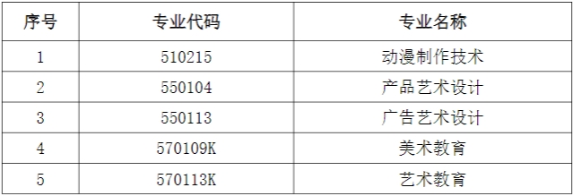2024年上外賢達學院專升本招生考試相關變化的預公告.png