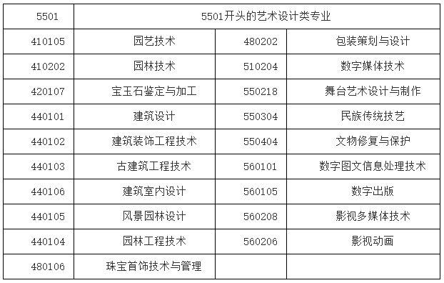視覺傳達(dá)設(shè)計(jì)、數(shù)字媒體藝術(shù)、環(huán)境藝術(shù)設(shè)計(jì)專業(yè)對(duì)口要求.png