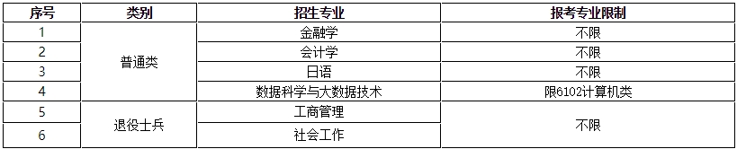 上海立信會計金融學(xué)院專升本.png