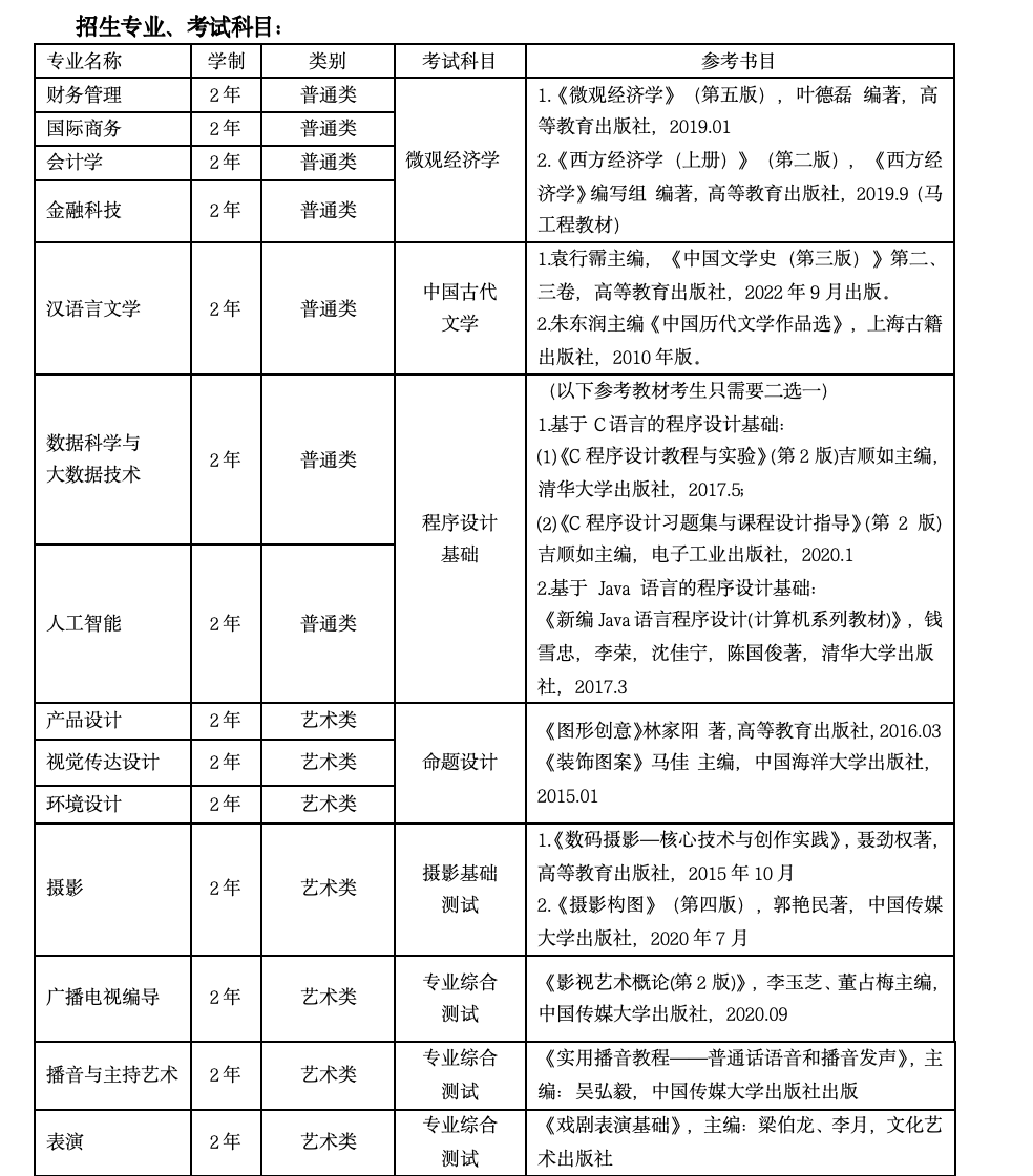 上海立達學(xué)院專升本參考書目.png