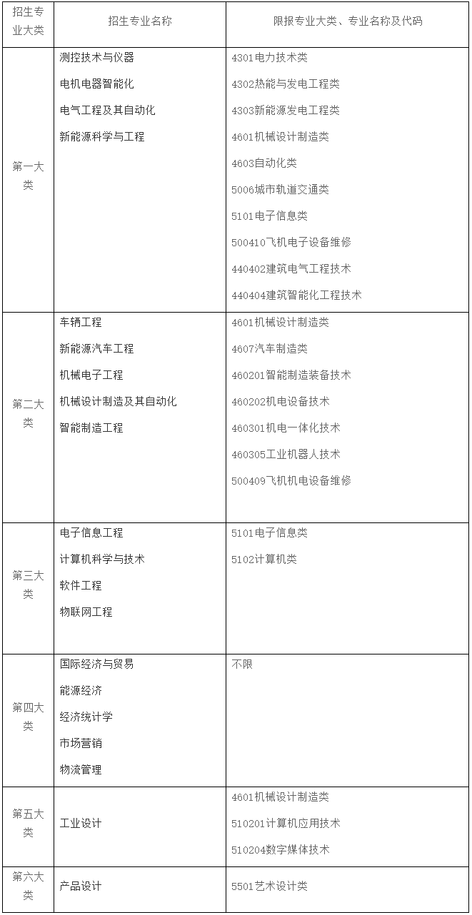 上海電機學院專升本.png