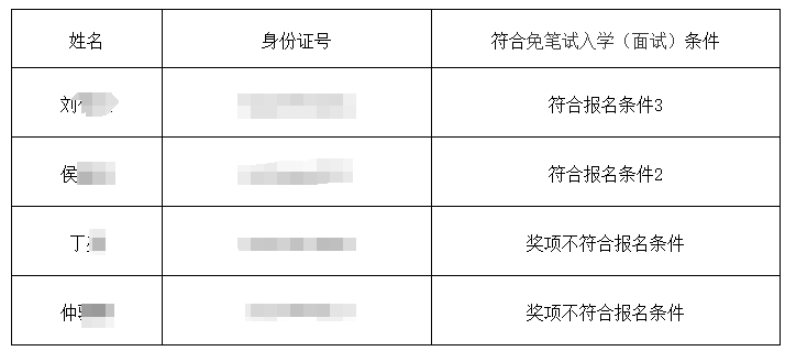 上海第二工業大學專升本免試