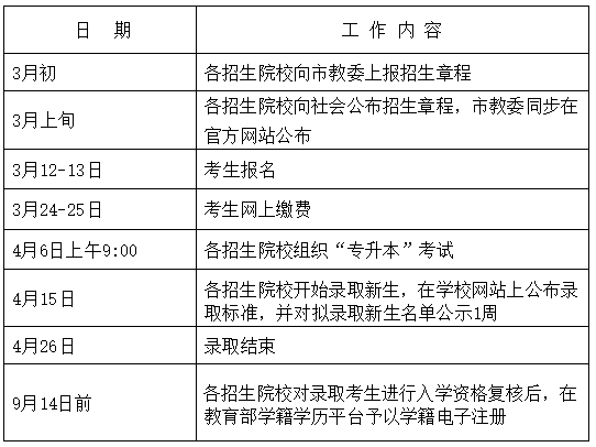 上海專升本招生計劃什么時候發(fā)布