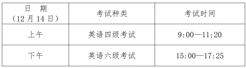 英語四六級(jí)考試報(bào)名