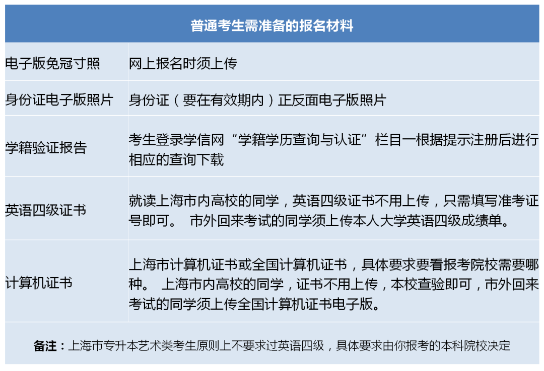 上海專(zhuān)升本報(bào)名