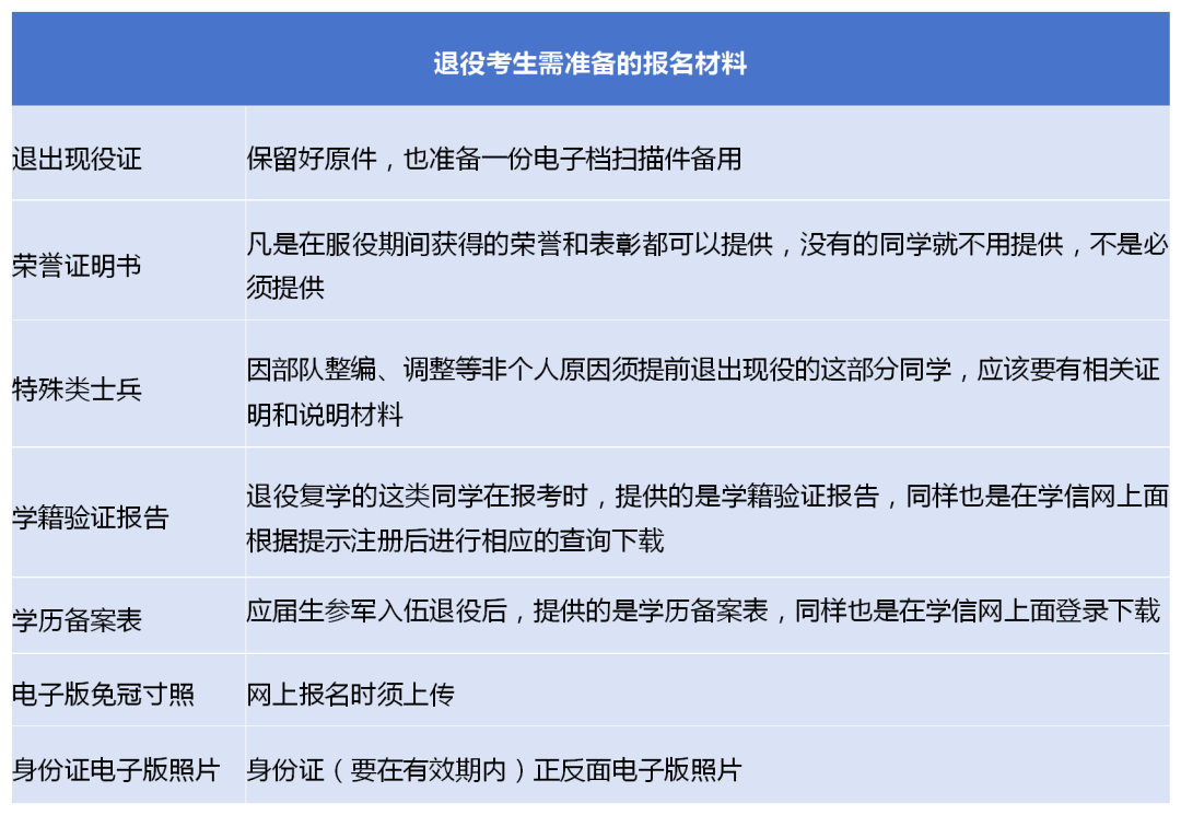 上海專(zhuān)升本報(bào)名