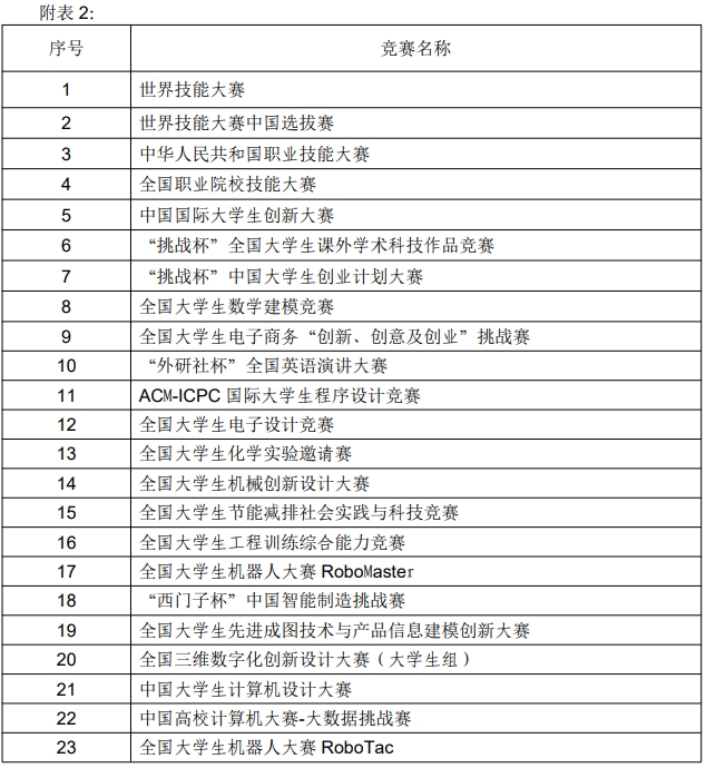 上海健康醫學院專升本招生章程